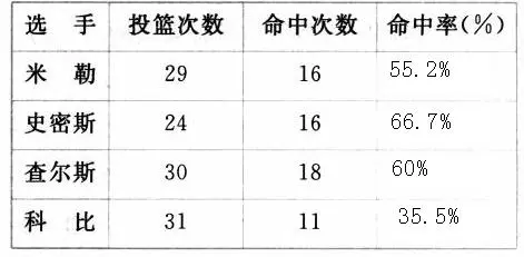 如何制定智能篮球训练计划_0